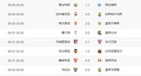 拉齐奥门将阿利松神扑压哨，1-1逼平马竞！